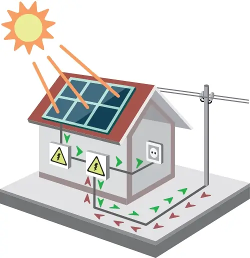 Ako funguje fotovoltika - premena slnečného žiarenia na elektrickú energiu